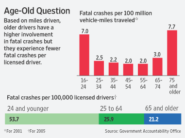 older-drivers