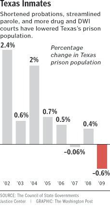 texas-prison-pop