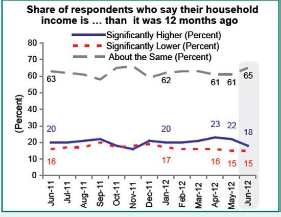 household-income