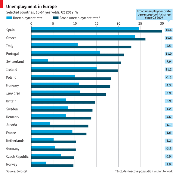 eurozone-jobless