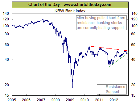 bank-stock-index