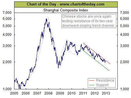 chinastocks