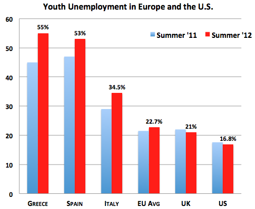 youth-unemployment