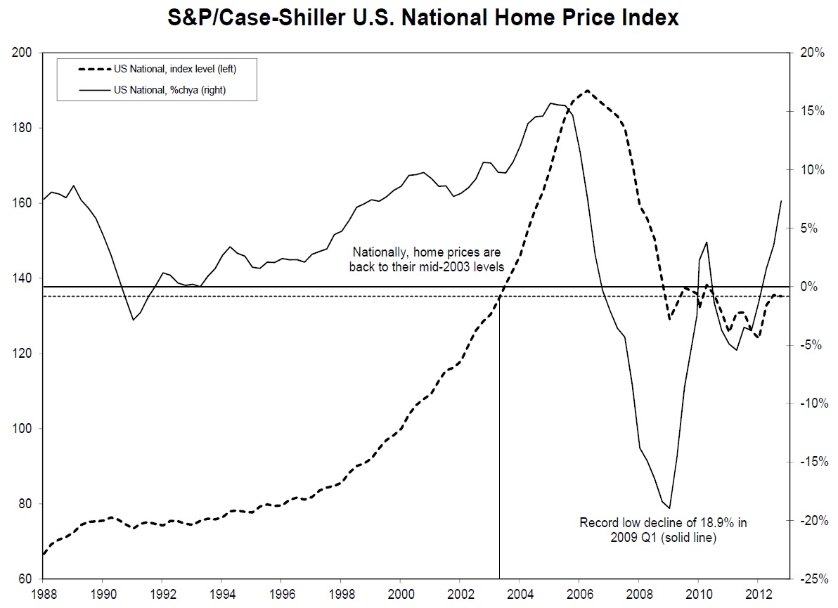 cs-housing