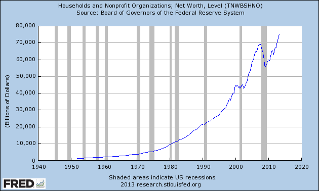 net worth